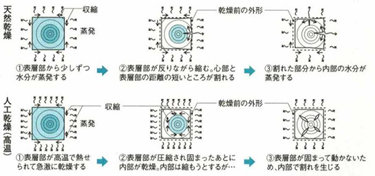 何故今、燻煙なのか？