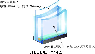 防犯合わせガラス